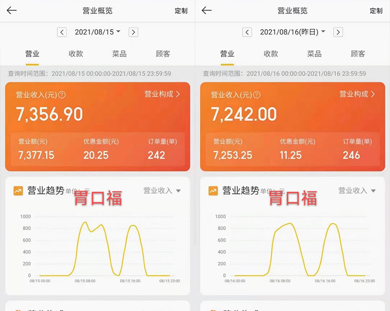 怎么樣開(kāi)一家賺錢(qián)的餃子云吞加盟店
